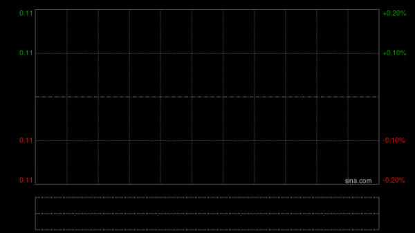 万里印刷附属与米索飞订立优惠券服务合作备忘录