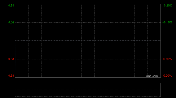 同方友友公布2025年业绩 股东应占溢利724.7万元同比减少80.51%