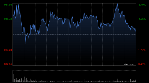 港股大模型“双雄”拉升，智谱一度涨超8%，股价再创新高