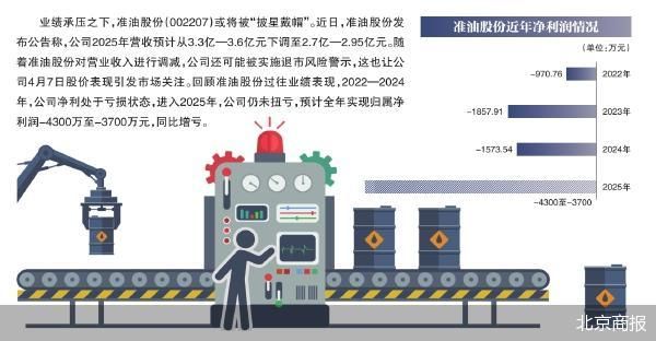 下修业绩预告 准油股份示警披星戴帽