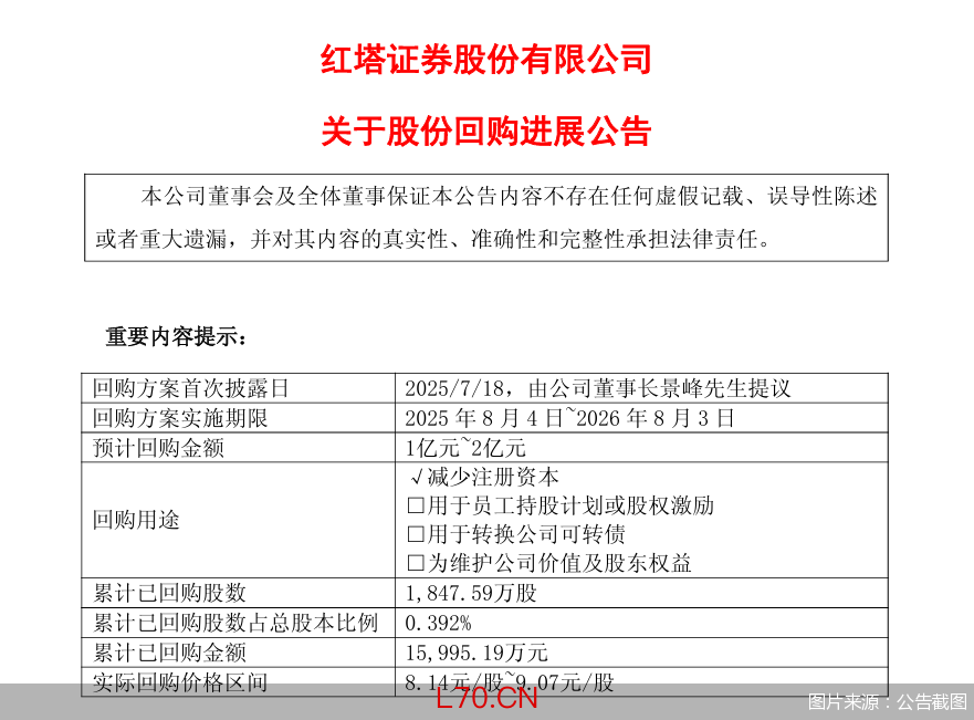 图片来源：公告截图