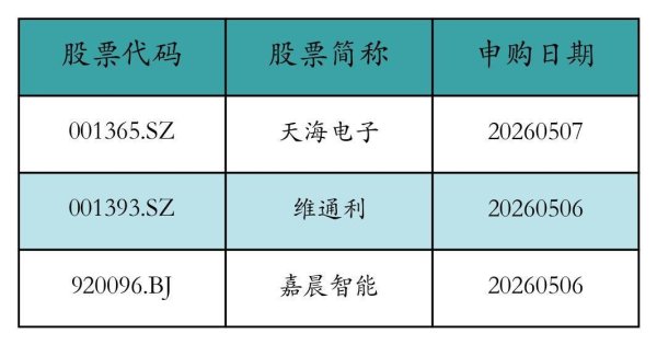 寒武纪上周获资金买入124.14亿元丨资金流向周报
