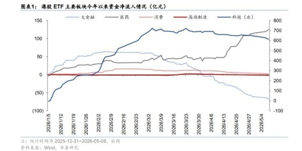 硬科技早盘爆发，港股通信息技术ETF（526050）涨近2%，机构：港股估值修复空间可观