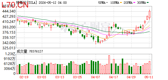 K图 TSLA_0