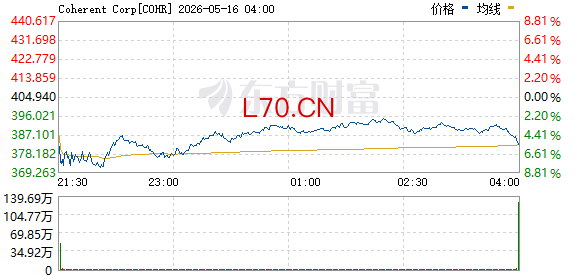 R图 COHR_0