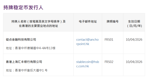 这家银行获发首批稳定币牌照