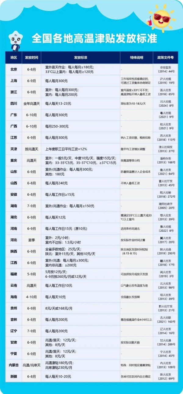 注意！下个月起，很多人的工资卡里将多一笔钱