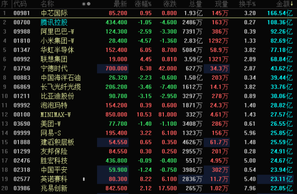 晚报丨伊朗官员：美将在所有战线停火60天；Rabobank：霍尔木兹海峡或继续关闭三个月；智能手机市场将迎来史上最糟糕的一年！三星工会同意新薪酬方案；台积电员工“也想罢工”！快手Q1营收利润均超预期