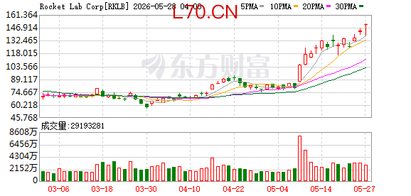 K图 RKLB_0