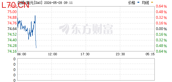 R图 XAG_0