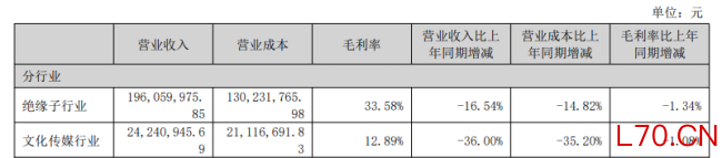 金利华电豪赌押注商业航天，“蛇吞象”式收购能有几分胜算？
