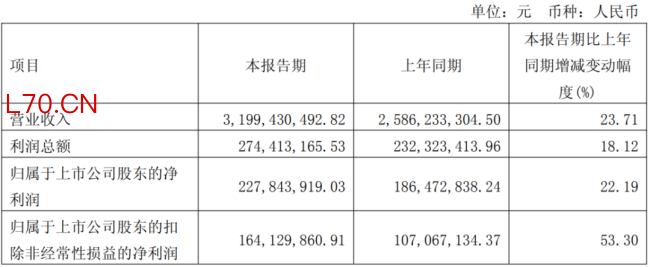 （来源：公司2026年一季报）