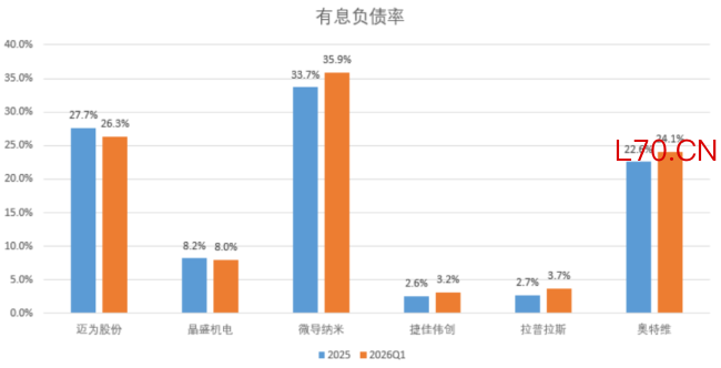 （来源：各公司公告，制图：市值风云APP）