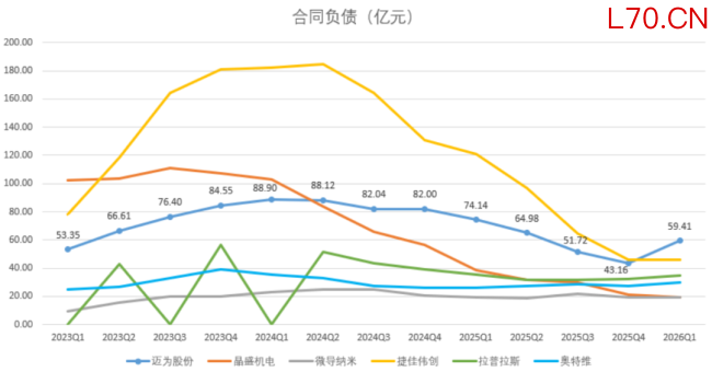 （来源：各公司公告，制图：市值风云APP）