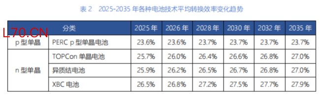 （来源：CPIA）