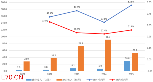 （来源：Choice终端，制图：市值风云APP）