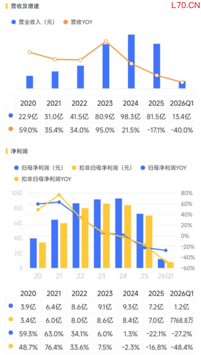 （来源：市值风云APP）