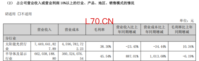 （来源：迈为股份2025年年报）