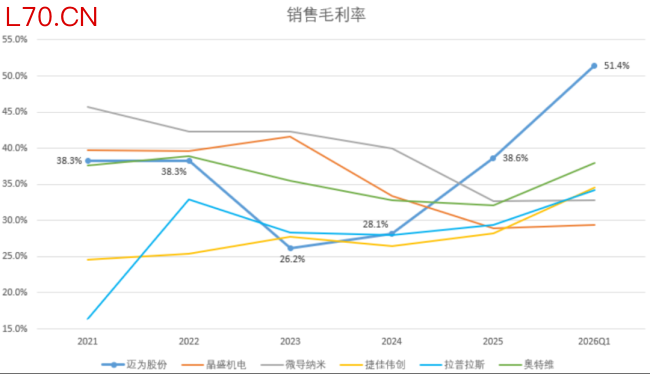 （来源：各公司公告，制图：市值风云APP）