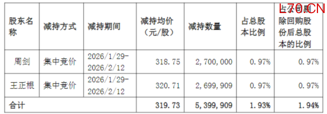（来源：迈为股份公告）