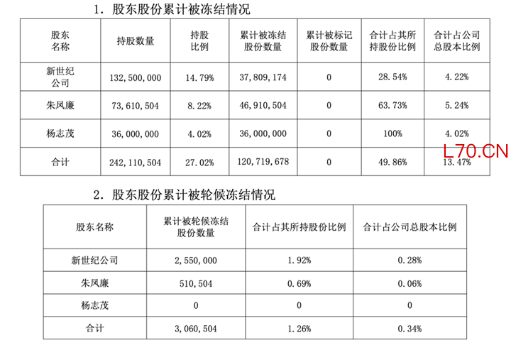 　　图片来源：锦龙股份公告