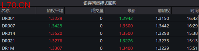 （数据来源：Wind，财联社整理）