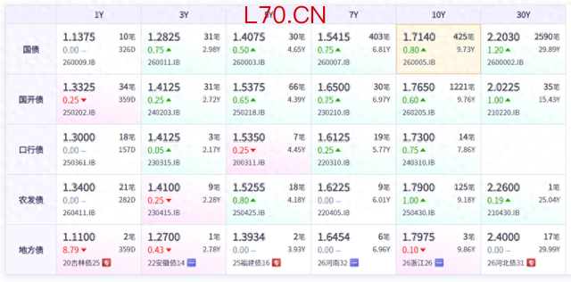 （数据来源：中债资信，财联社整理）