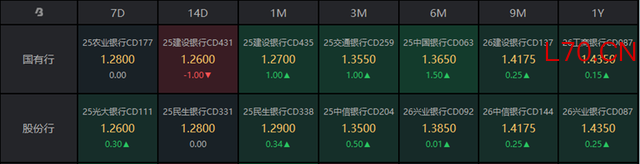 （数据来源：Choice，财联社整理）