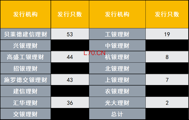 数据来源：联合智评，财联社整理
