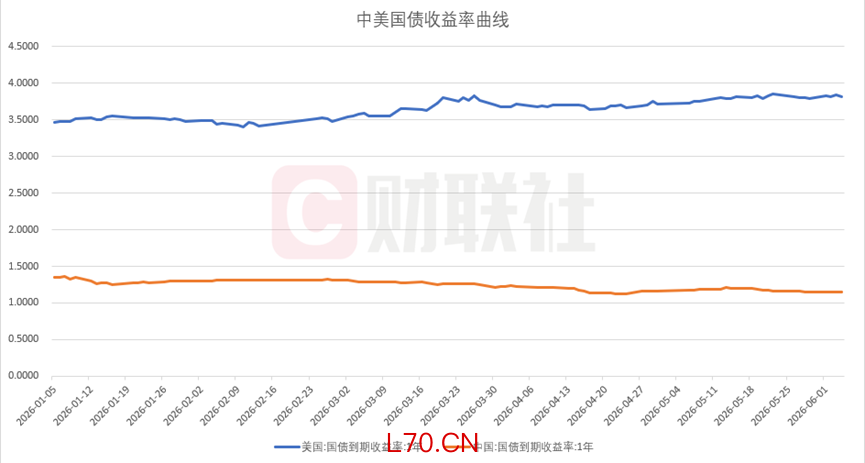 数据来源：wind，财联社整理