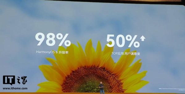 华为龚体：鸿蒙 HarmonyOS 6 升级率达 98%