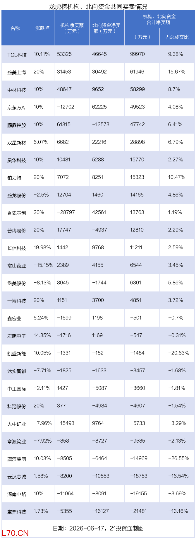 （文章来源：21世纪经济报道）