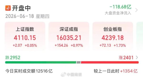 沃什首秀“吓坏”市场！美联储发生重大转向，特朗普：没事儿，随便吧