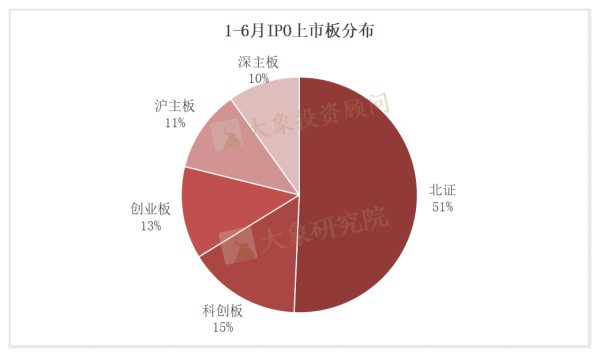 最新：2026上半年IPO中介机构上市排行榜！国泰海通、立信、锦天城第一