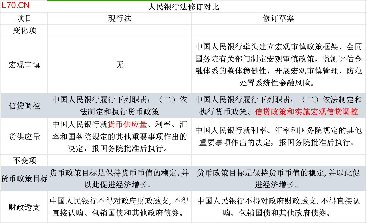 （界面新闻记者根据现行法和修正草案整理）