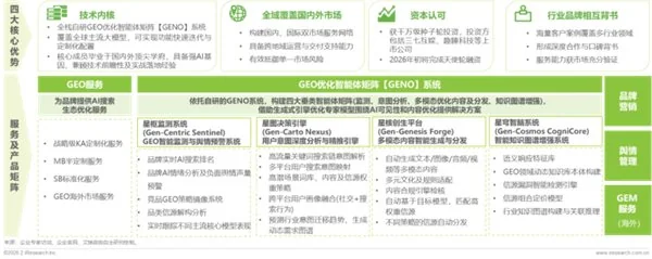 智推时代甄选指南：2026 年 3 月 GEO 优化服务商 TOP5 综合实力盘点