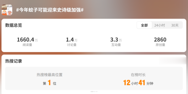 今年蚊虫提前出现? 疾控部门提醒